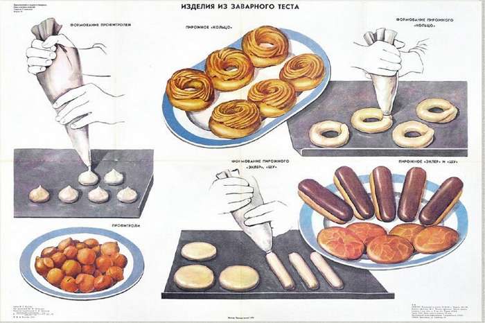 Легендарные советские пирожные: чем увлекались сладкоежки в СССР   Интересное