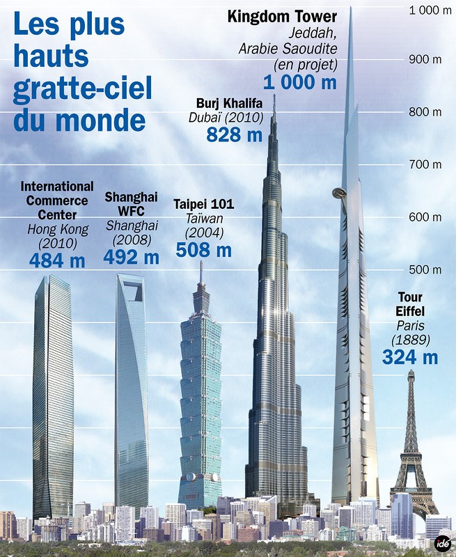 Строительство небоскреба высотой в один километр архитектура